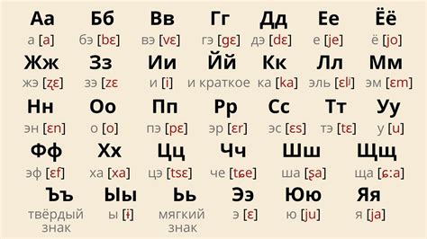 russian alphabet pronunciation